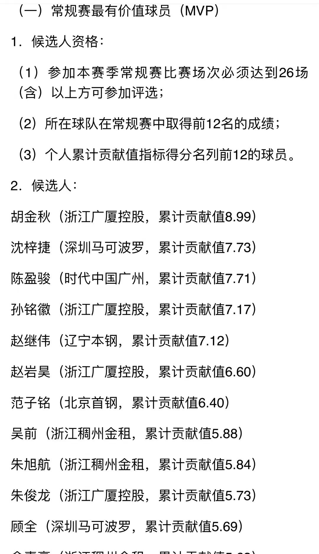 cba荣誉评选在哪里评选(CBA5大奖项开始投票！杨鸣不具备评选资格，联盟第一或颗粒无收)