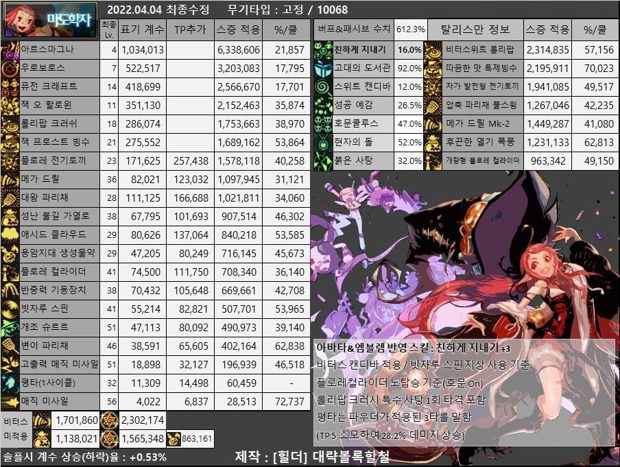 DNF：韩服女魔法师(含缔造)装备流派以及CP选择