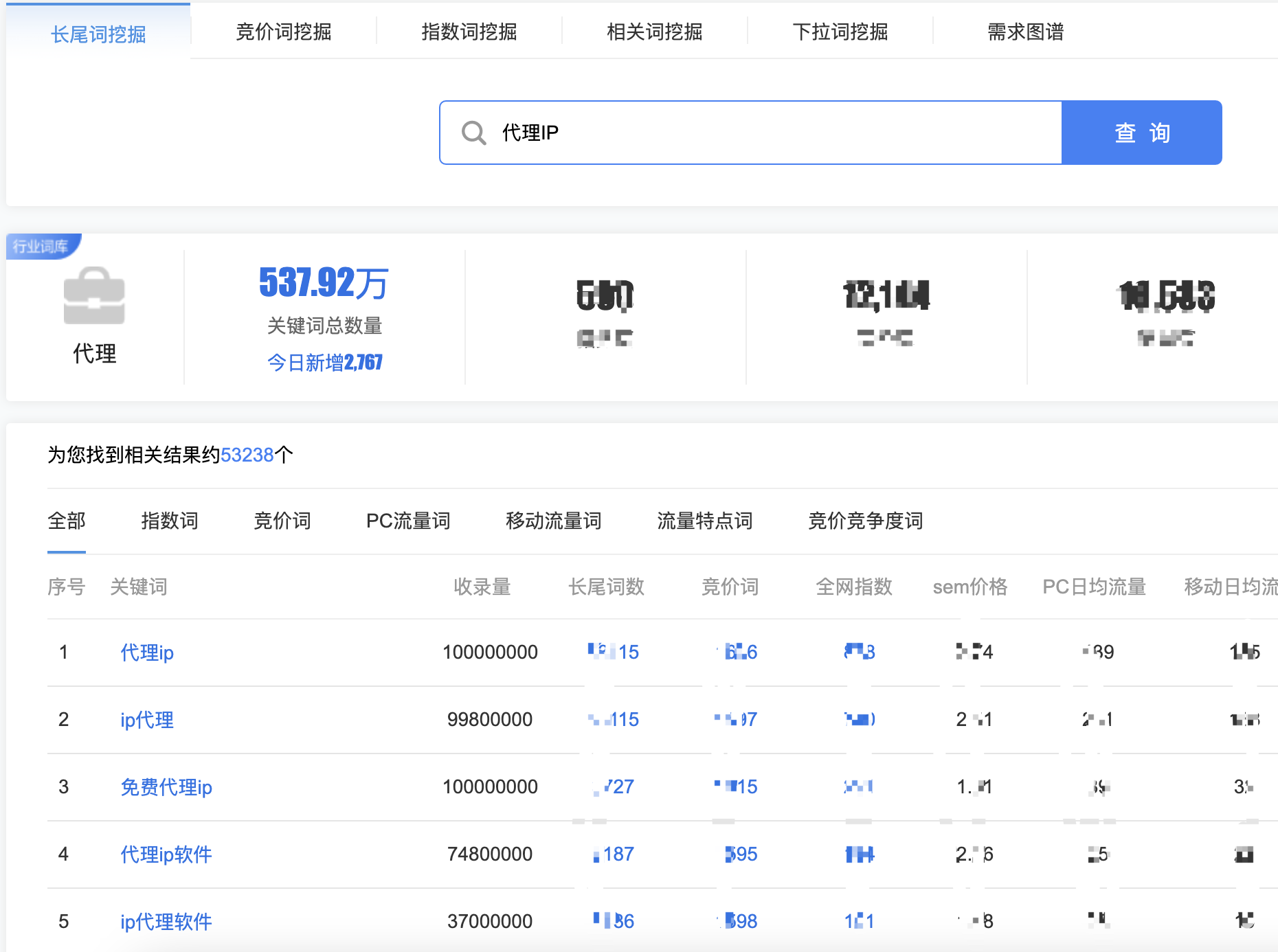 代理软件一夜爆火，IP属地功能名存实亡