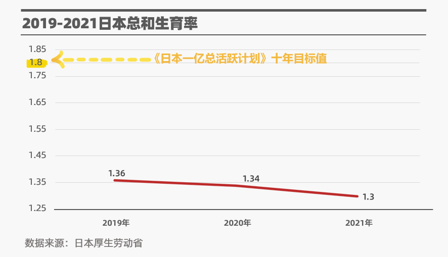 东京奥运会多久开始呢（公元2005：日本人口危机元年）