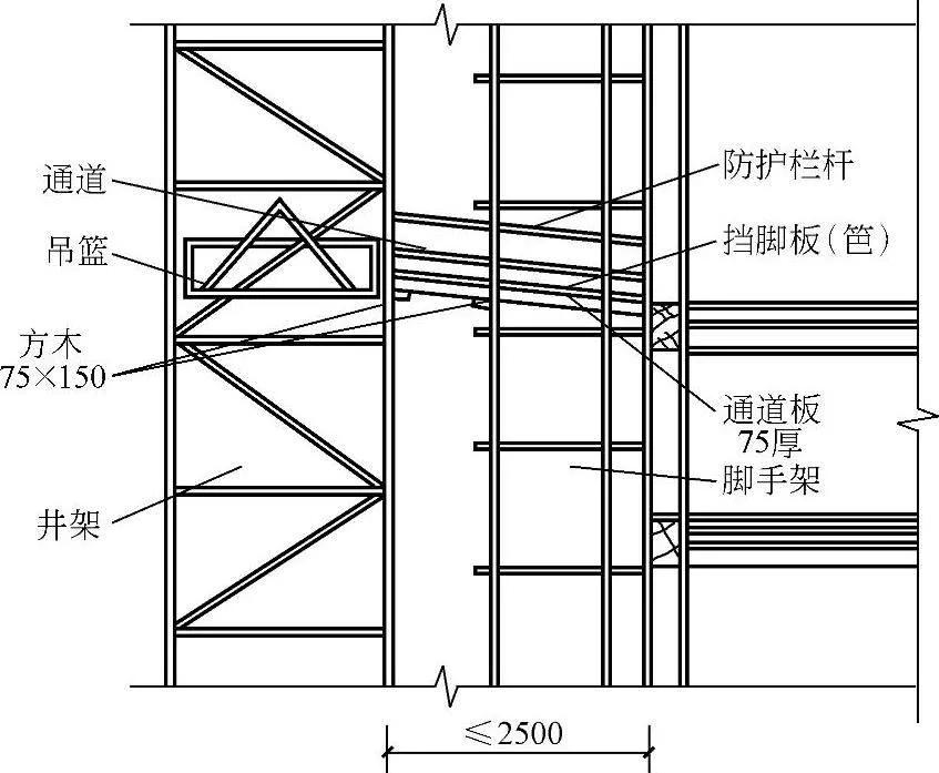 安全生产管理之“五临边”“四口”高处作业防护，料具存放要求