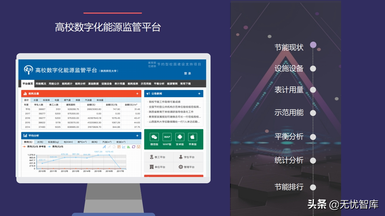 以人为本 创新驱动构建未来校园智慧后勤云平台（附PPT全文）