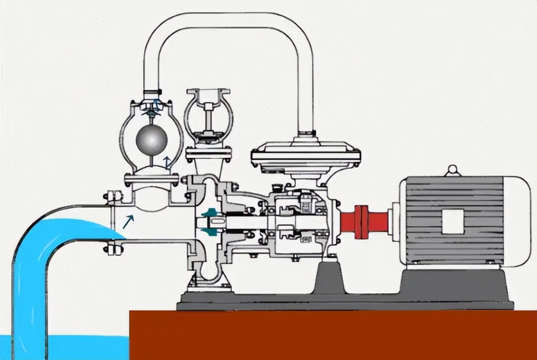 自吸泵的结构组成及工作原理