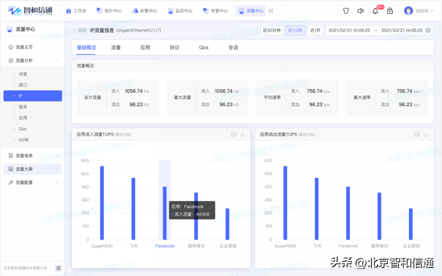 北京联通iptv（电信运营商网络运维方案）