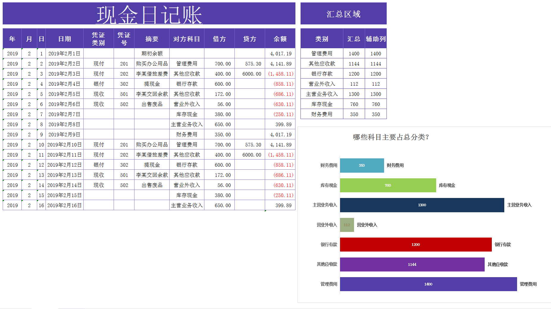 出纳收藏的12份实用表格，真是小表格大用处，高效提升工作效率