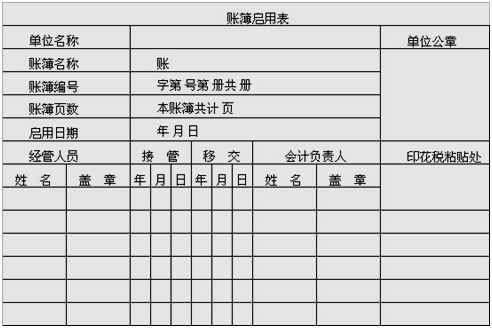 如何建立账套？收藏，以后用的到「义乌会计培训」
