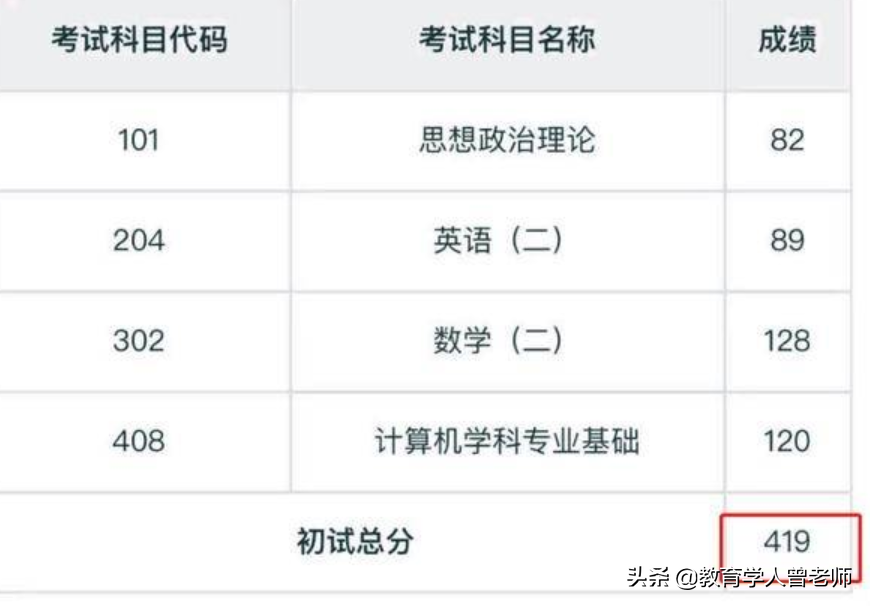 考研成绩400分“满天飞”，300多分还有戏吗，复试分数线给人希望