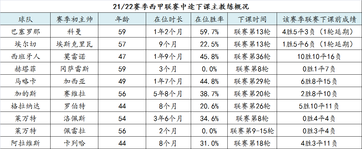 斯佩齐亚足球俱乐部主教练(五大联赛的主教练工作压力有多大？)