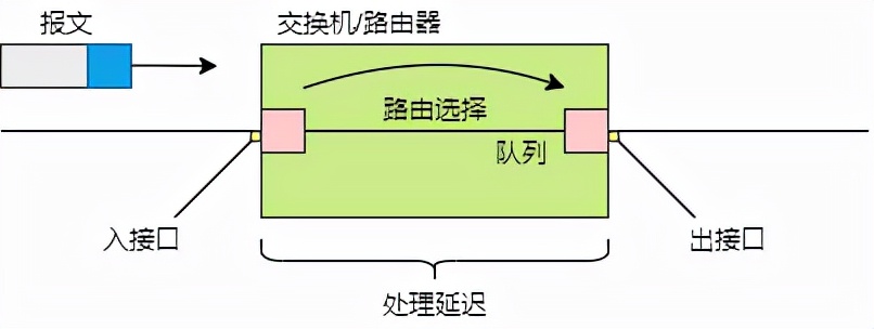 18圖詳解網(wǎng)絡設(shè)備選型