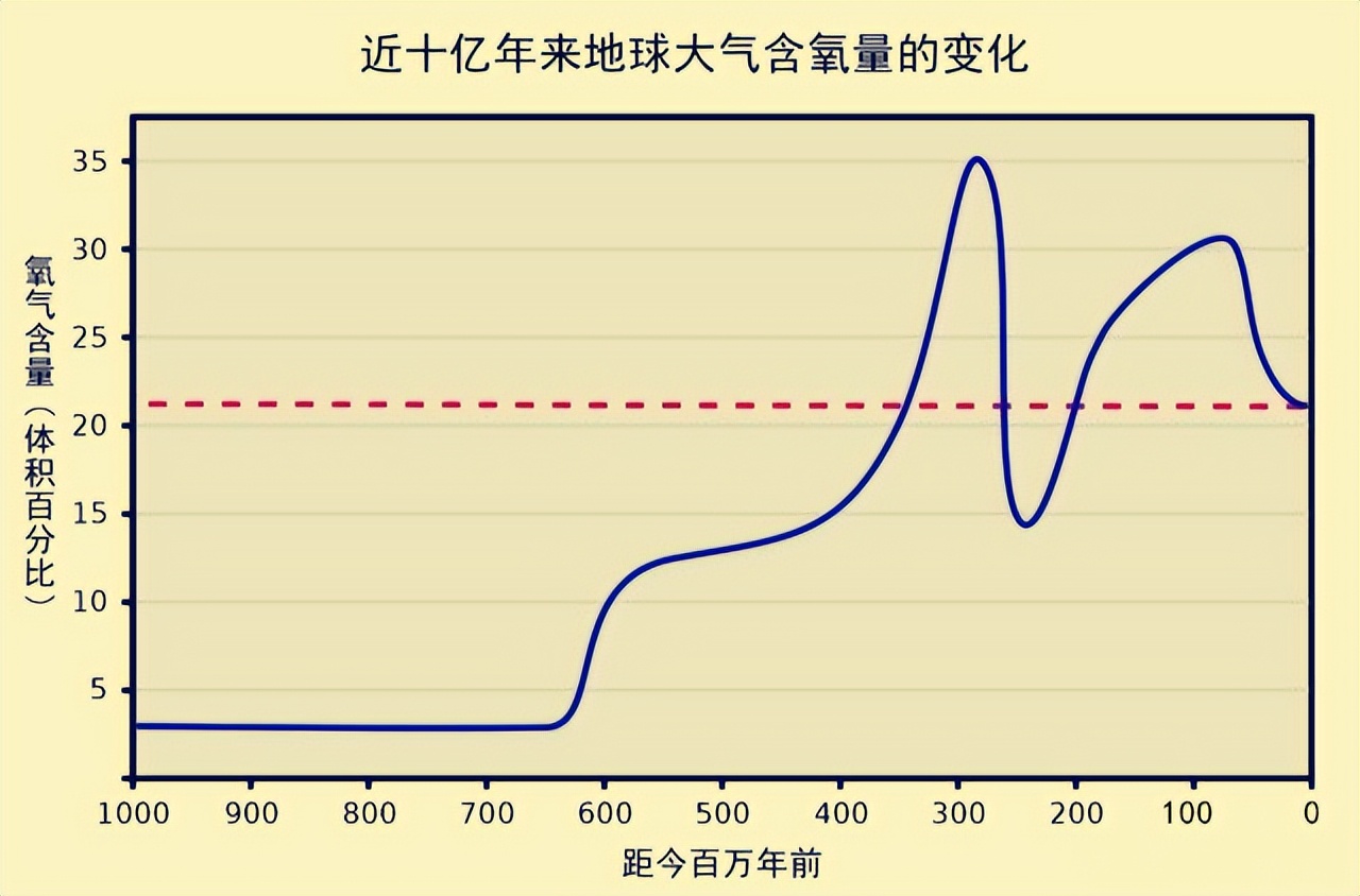 为何总是有人说「蜻蜓」不是地球上的生物