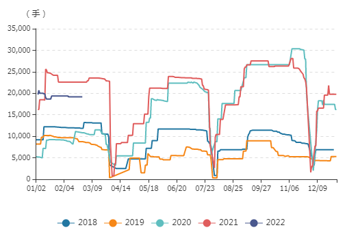 牛钱豆粕日报2022.3.2