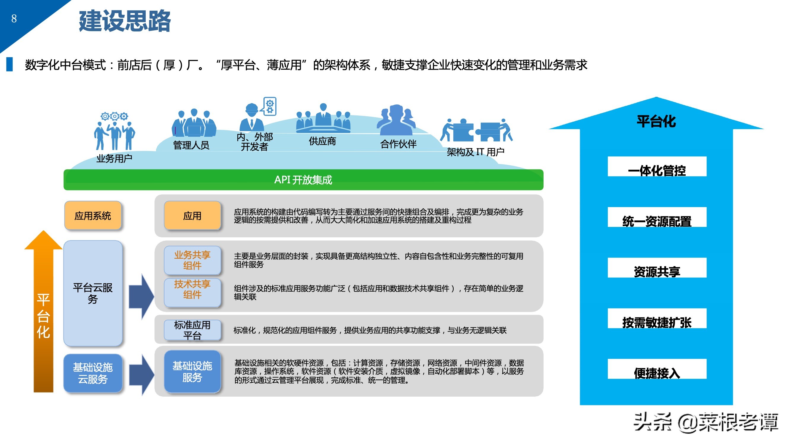 PPT | 数据中台解决方案（49P）