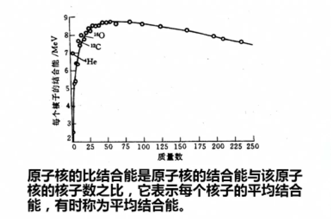核反应堆物理（八）