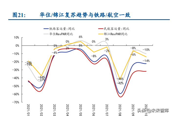 酒店行业深度研究报告：怎么看酒店业的投资机会和行情演绎？