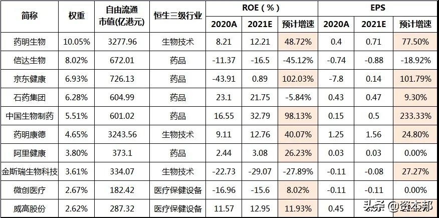 以史为鉴！探寻医药板块是否已到该贪婪的时刻？