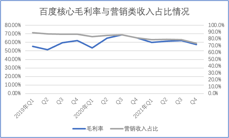 别说你懂百度