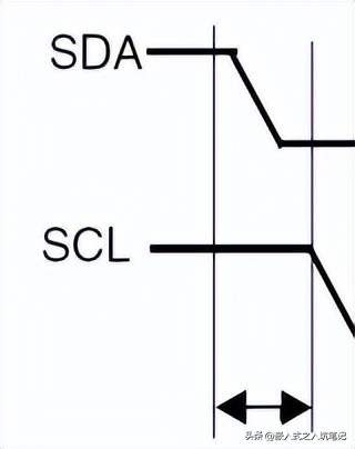 通信协议：IIC 协议原理和模拟IIC的实现步骤