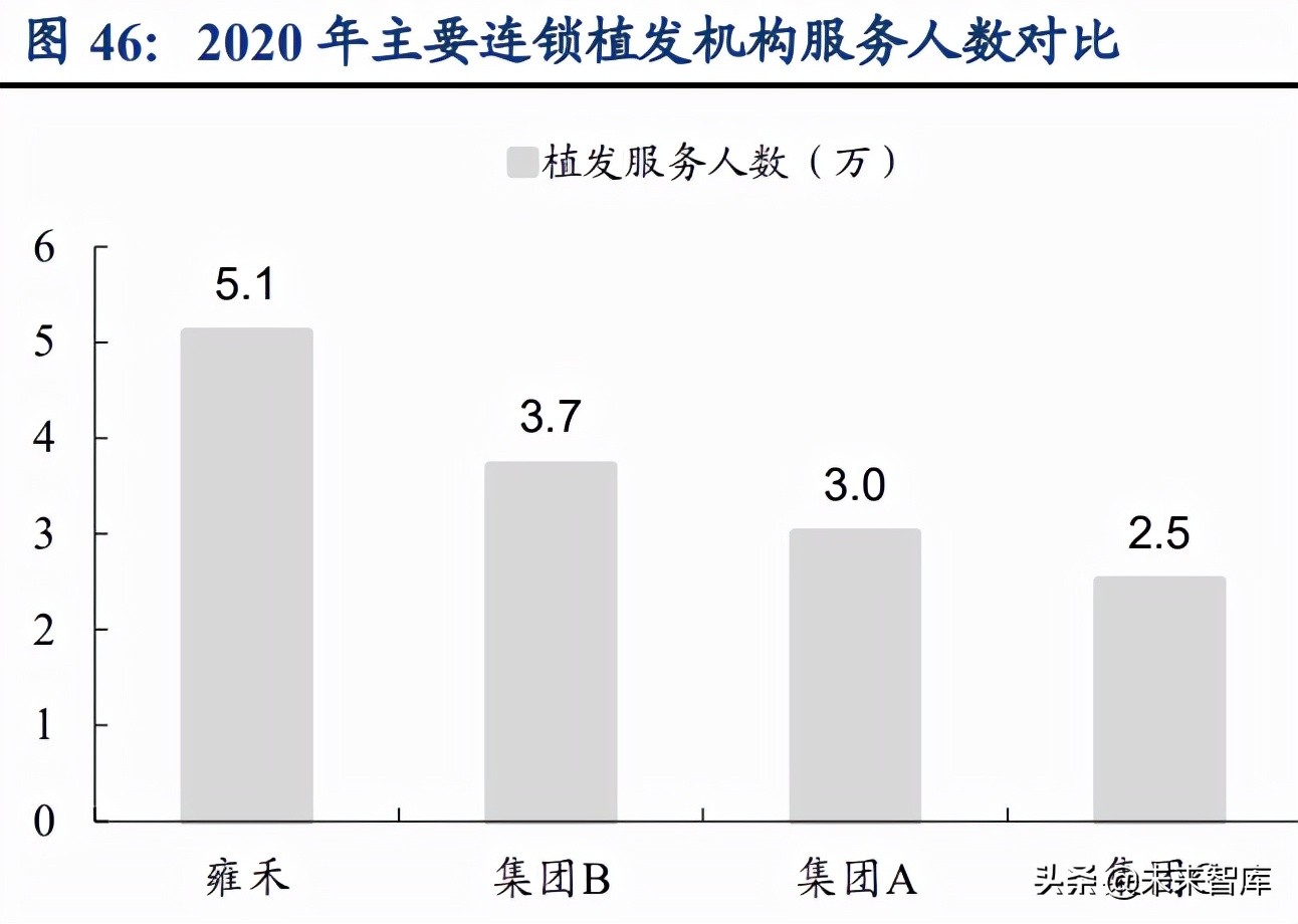 植发医疗行业深度研究：心系万千青丝，植发经济方兴未艾