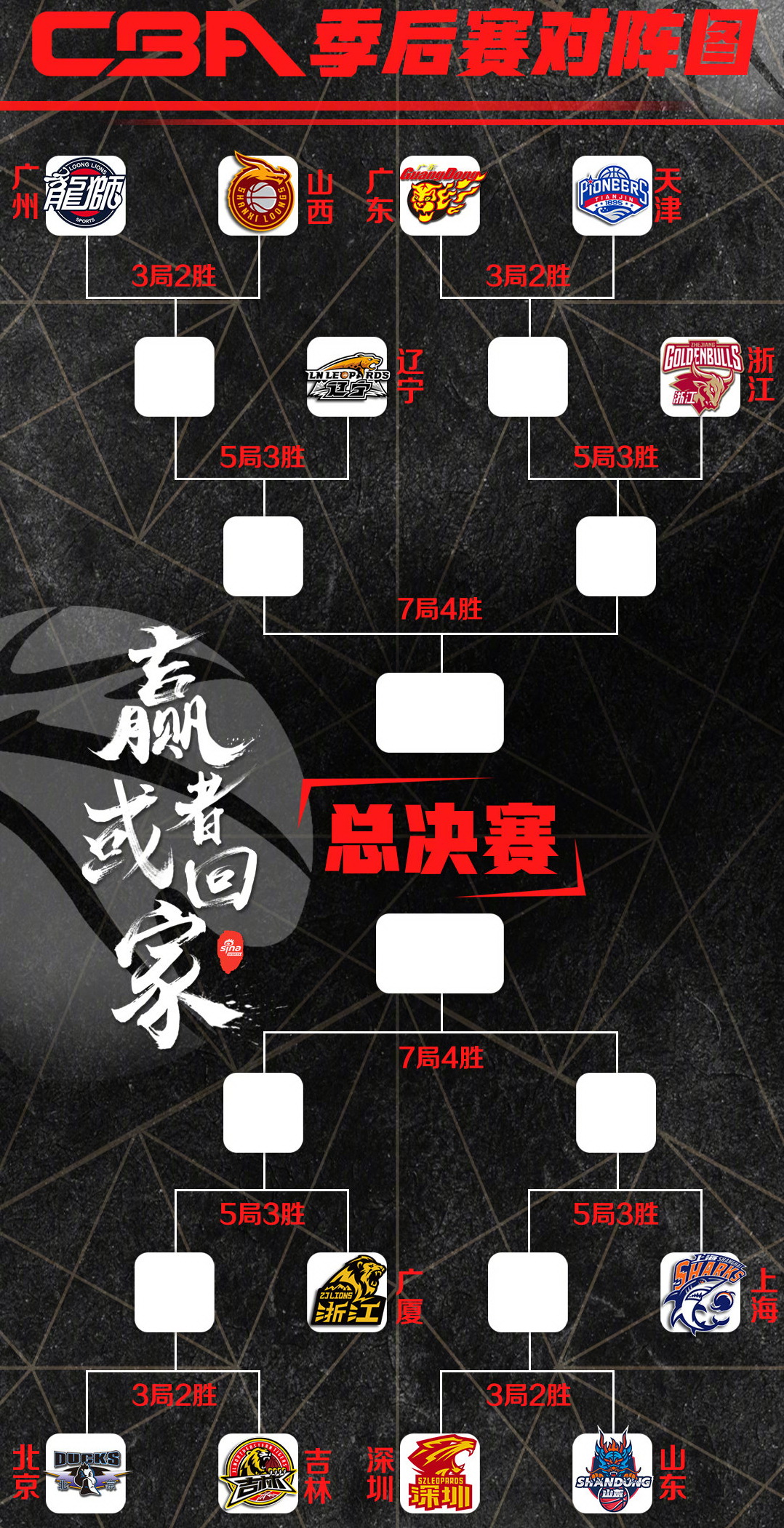 2021-2022cba排名榜(CBA常规赛最终排名榜，季后赛12进8对阵出炉，预测这4支球队进8强)