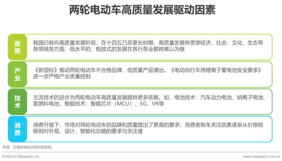 2022年中国两轮电动车行业白皮书