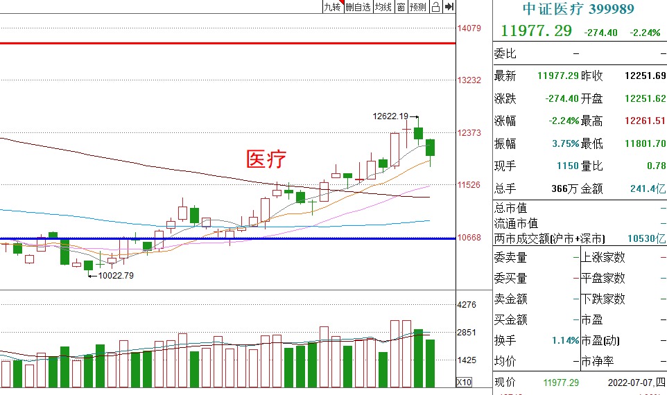 基金收评丨新能源车、光伏上涨，加仓还是减仓？