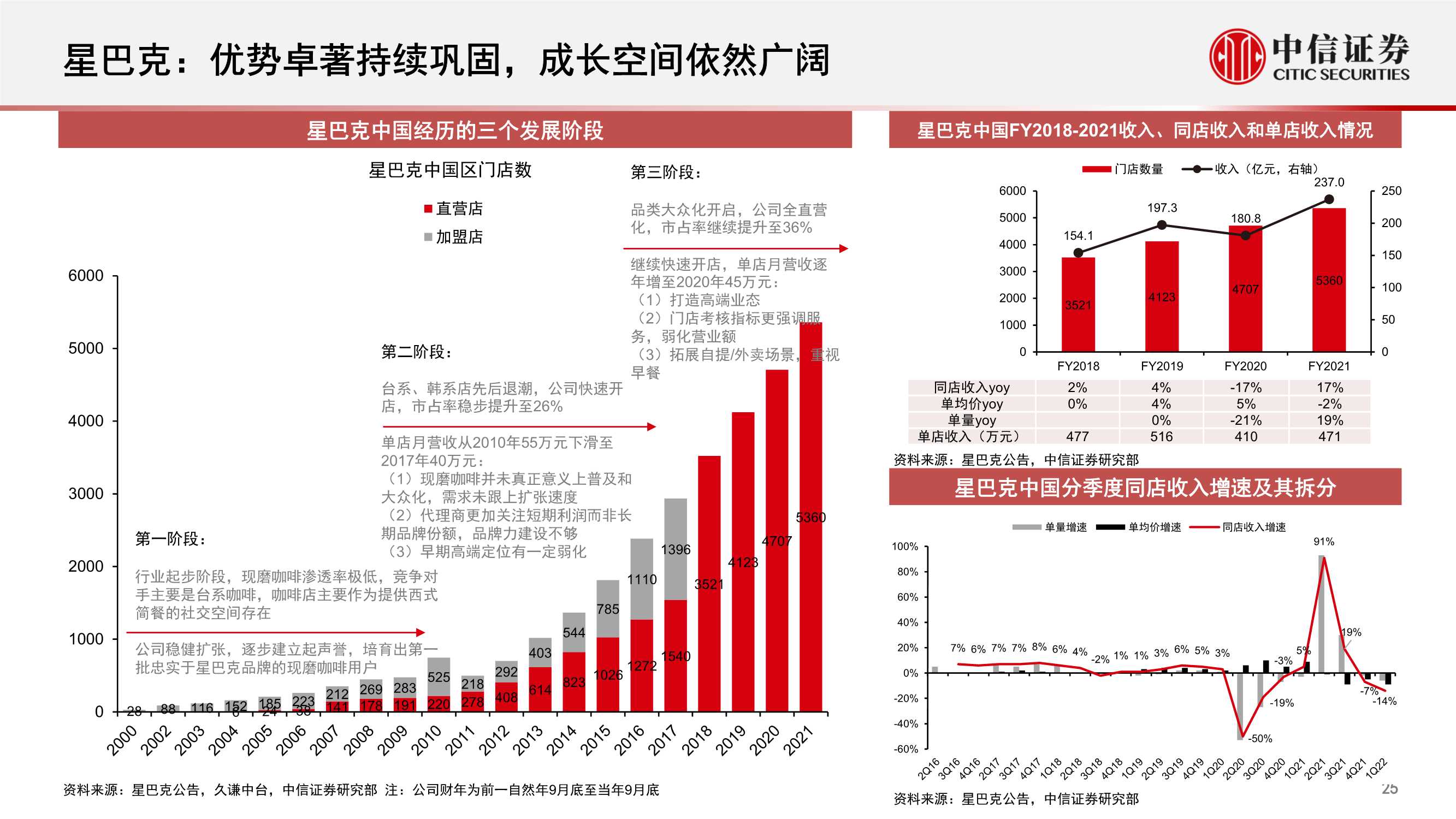 中国现磨咖啡连锁行业专题：拓圈红利期，群星闪耀时