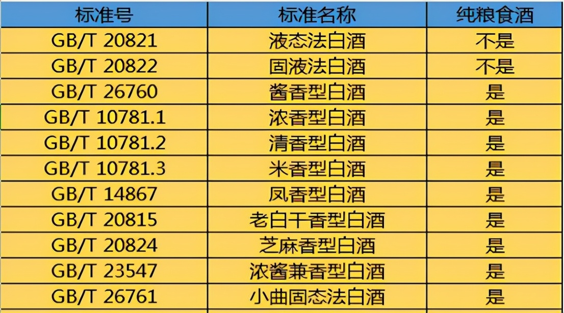 26760是什么标准的酒（gb26760是什么标准的酒）-第5张图片-科灵网