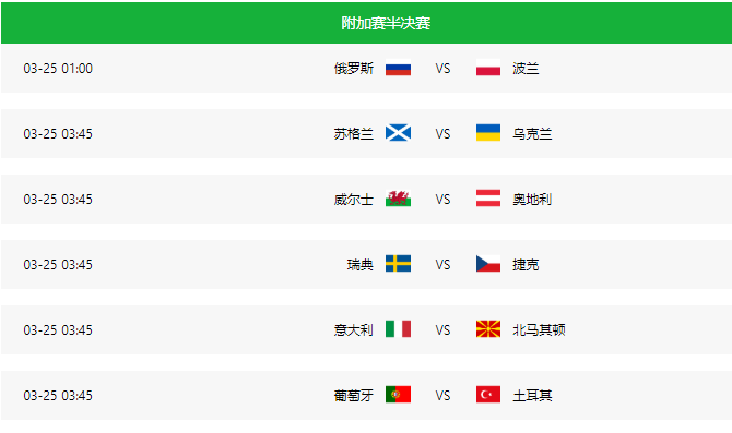 欧洲世界杯预选赛时间表（2022世界杯预选赛（欧洲、亚洲）实时积分表、赛制（3月24日））