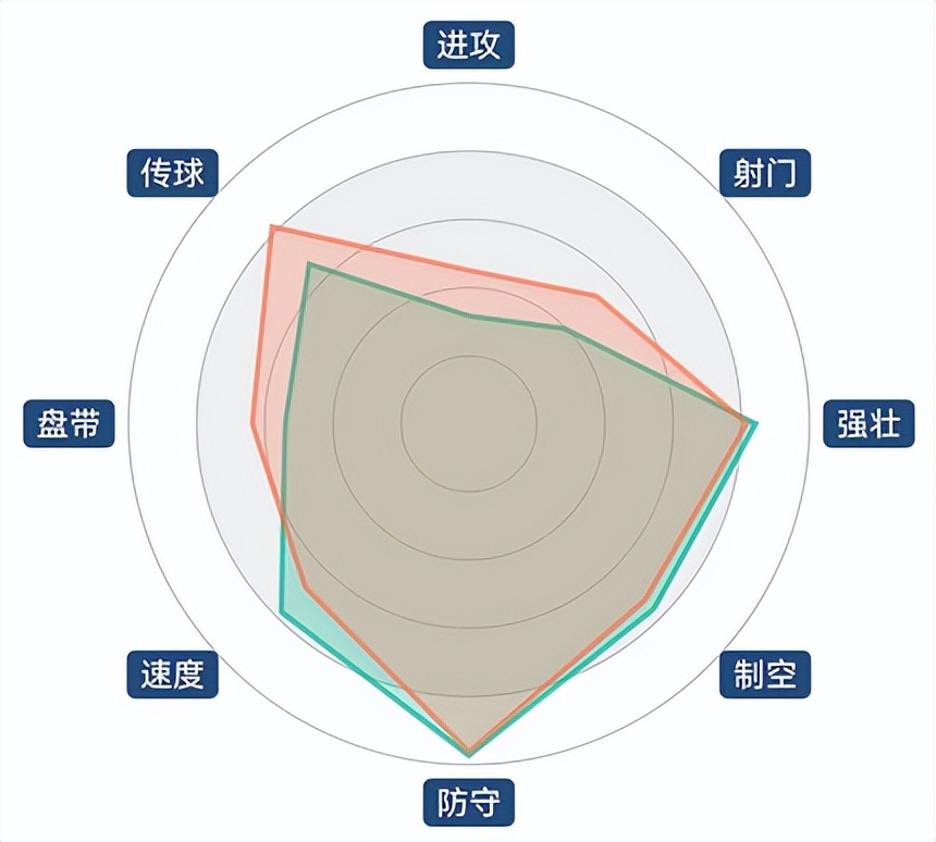 实况世界杯点球(实况足球｜新增黄传 防守抢断拉满的内斯塔有多强？玩法数据解析)