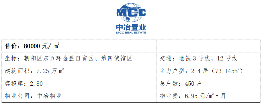 3月北京房价地图：二手房价同比涨幅超8%，你家涨了吗？