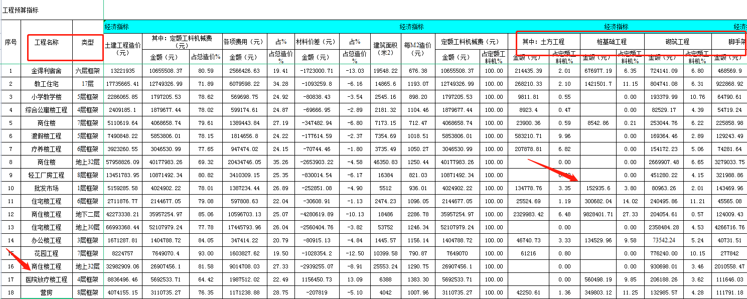 土石方工程預算報價表中建23套建築工程預算表格合集