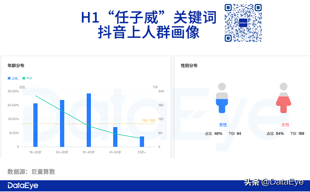 Q2 SLG战况：网易VS阿里VS腾讯VS 4399！谁爆发，谁掉队？