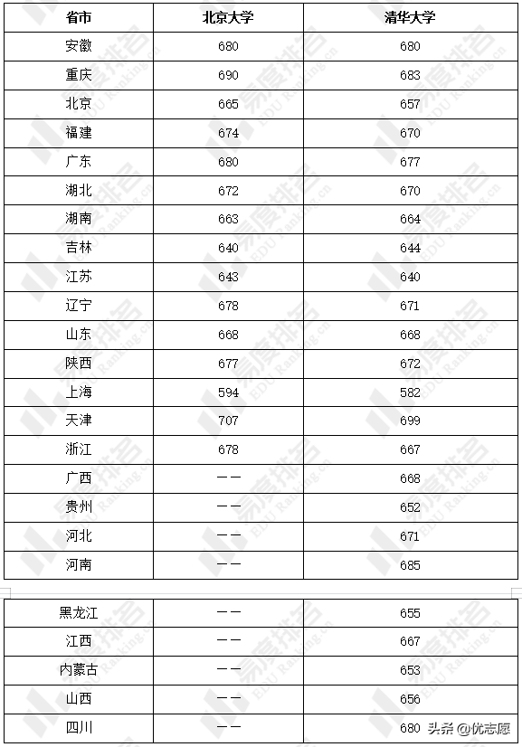 物理好的考生快来了解，物理学类专业强基计划招生分析