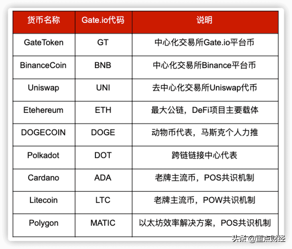 远离比特币风险，谁才是数字货币的独行侠（主流币相关性研究）