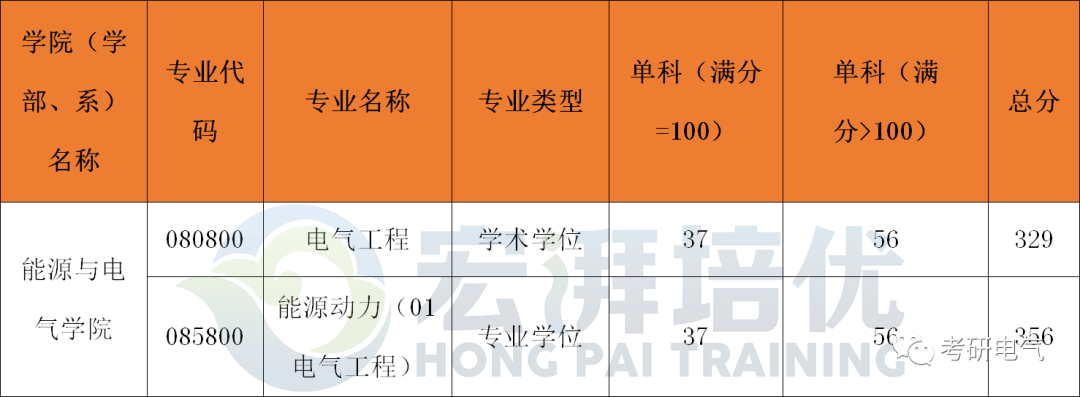 电气考研·院校篇｜河海大学