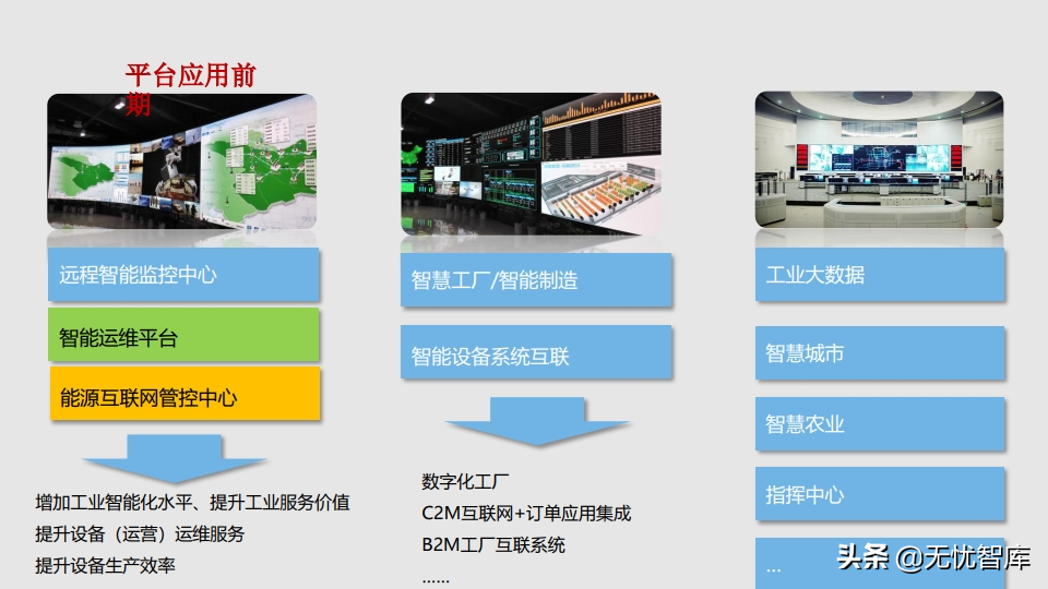 工业物联网IoT平台建设方案