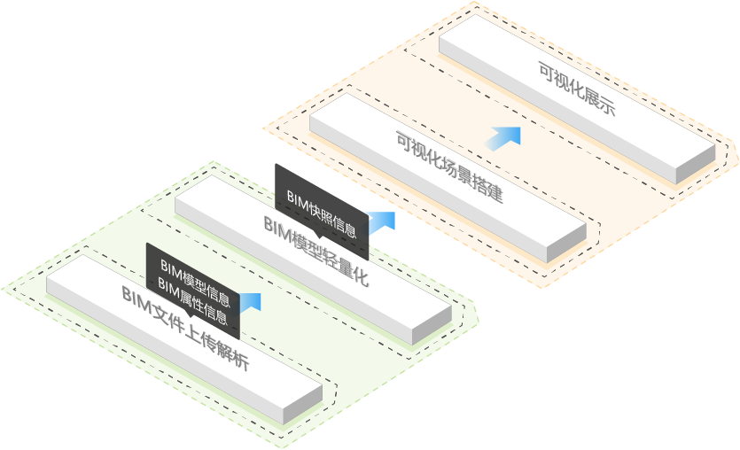 智慧运维：基于 BIM 技术的可视化管理系统