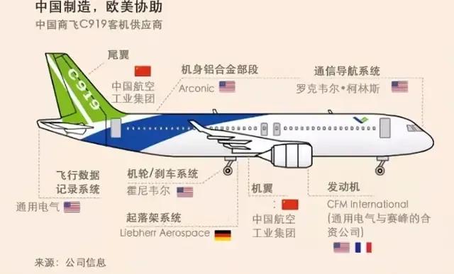 幾曾回首： 國產C919客機已開始量產！沒有歐美適航證、斷供都不怕- 由千裏發表- 文學城