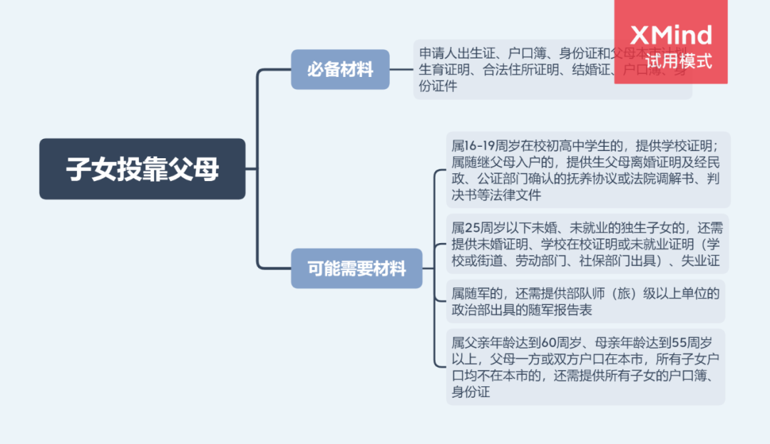 2022年广州买房政策！限购、房贷、税费、入户大全（收藏）