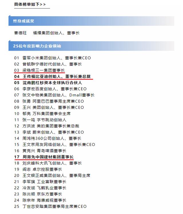 2021年最具影响力的10大企业家