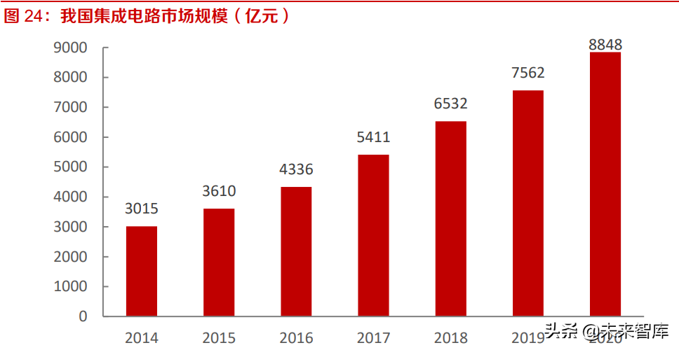 工业软件EDA深度研究：海外巨头的成功之路与国内厂商的破局之道