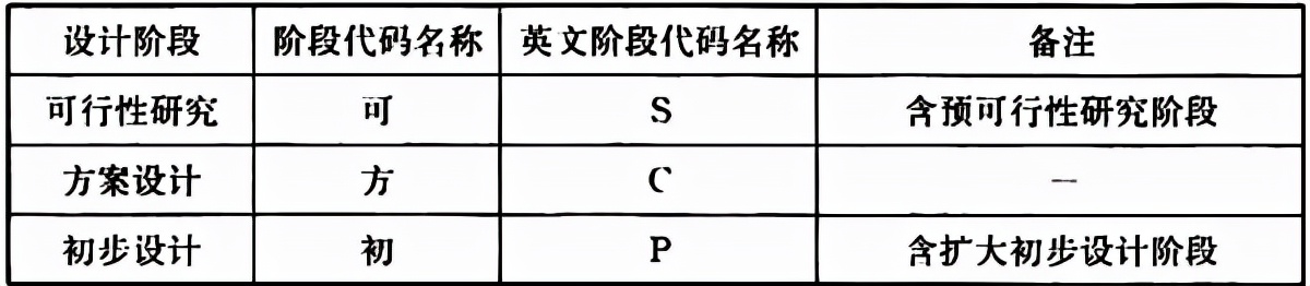 普通住宅新标准,住宅划分标准