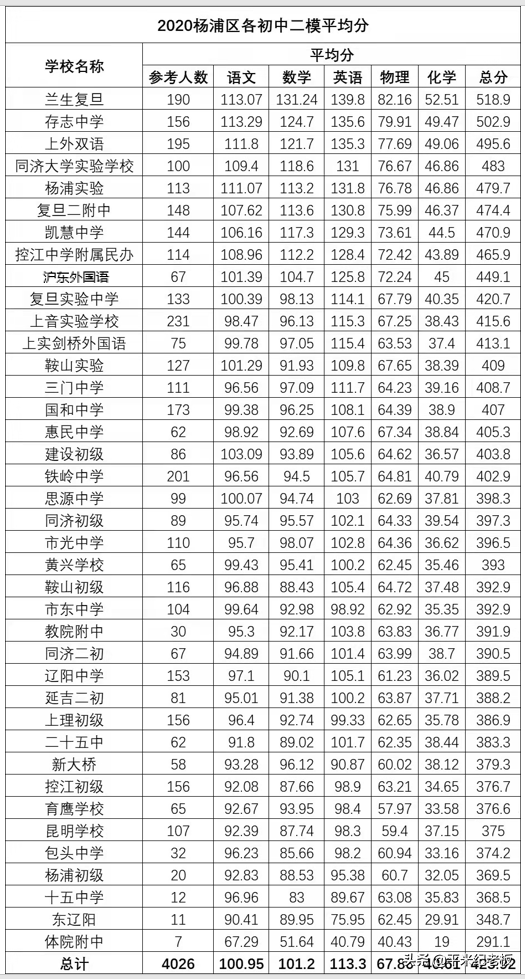 教育强区杨浦！一梯队名校为何只要200万？杨浦的学区值得买吗？
