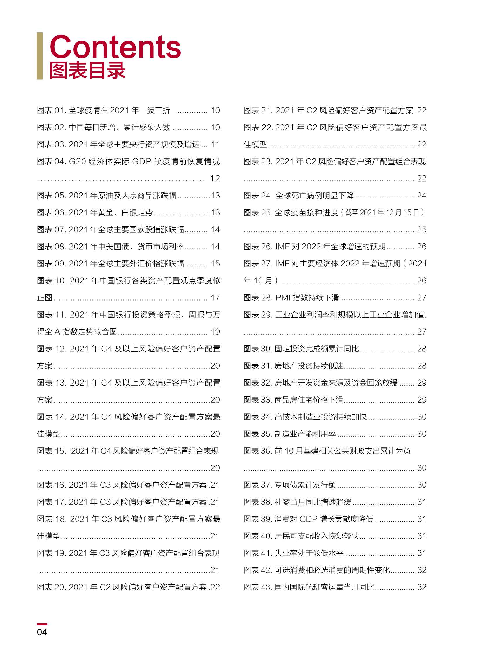 2022中国银行个人金融全球资产配置白皮书（148页）