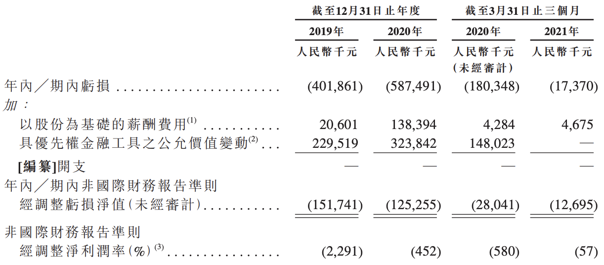 推想医疗招股书“失效”：首次冲刺香港折戟，科亚方舟已然失败