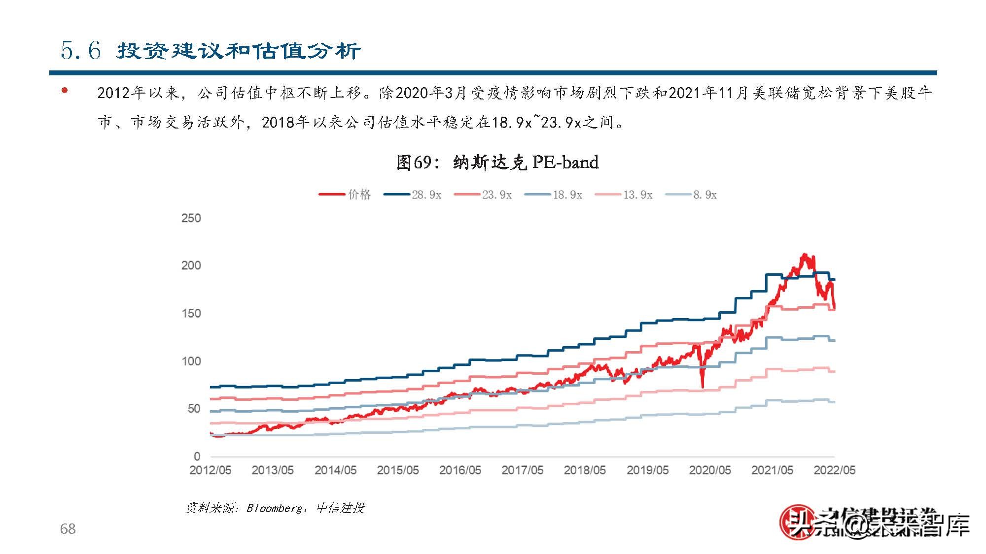 纳斯达克公司研究：世界领先的交易所集团和市场技术提供商
