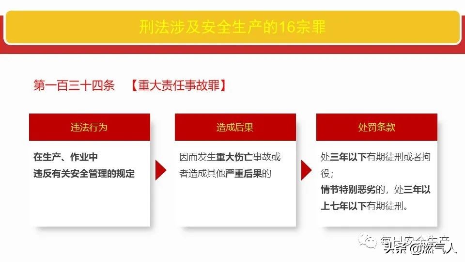 「圖解」新《安全生產(chǎn)法》處罰條款對照表