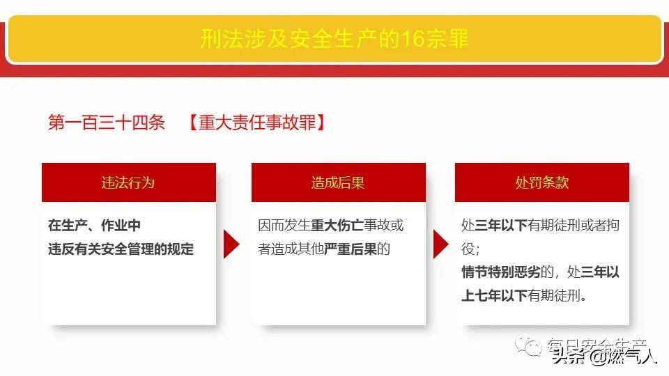 「图解」新《安全生产法》处罚条款对照表