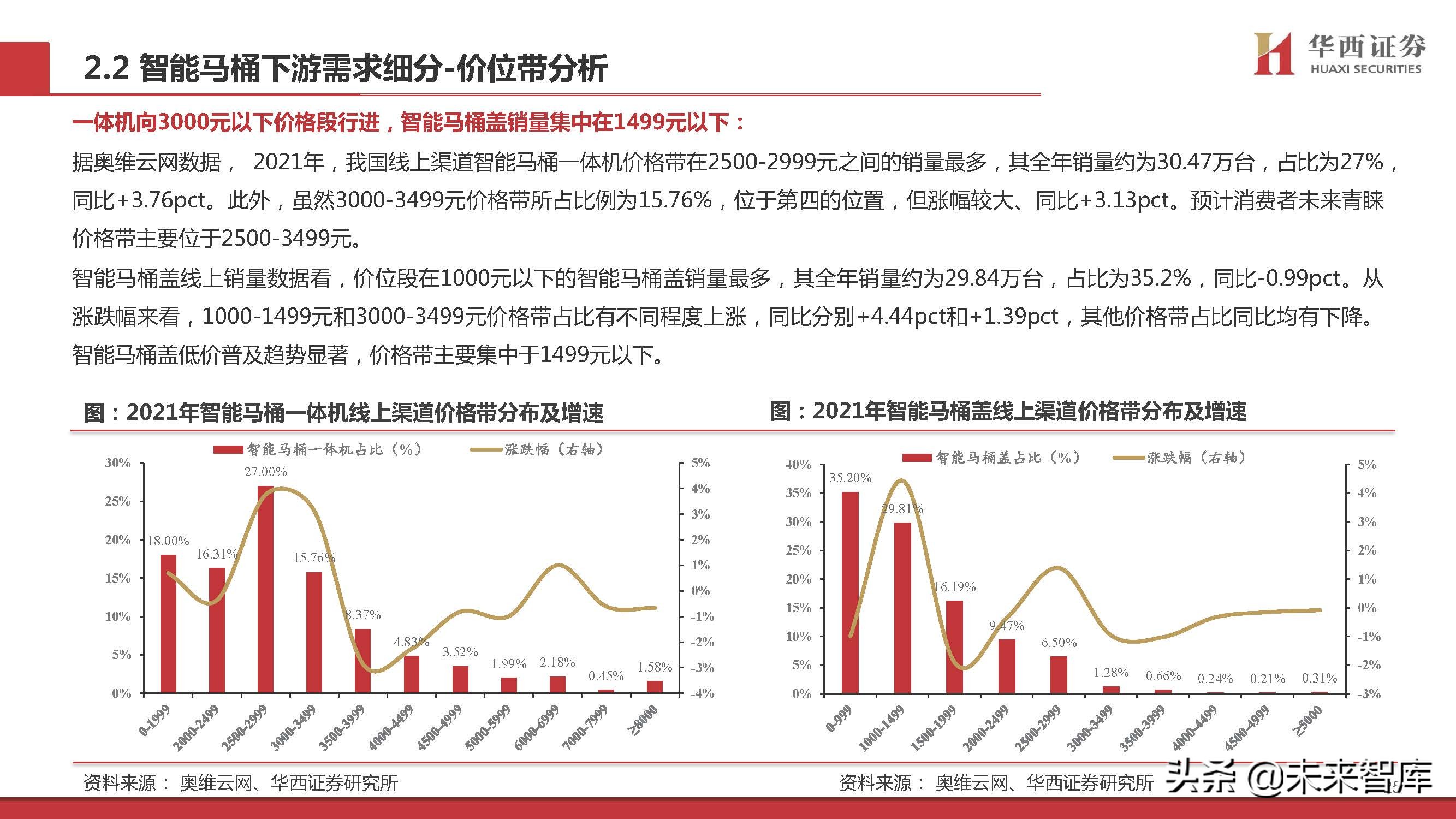 智能马桶行业专题研究：景气赛道，国货突围