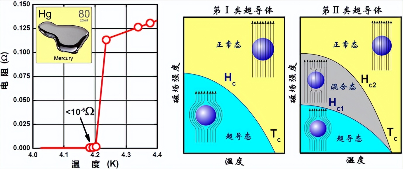 2022世界杯qb(“室温超导”论文撤稿早有伏笔？两年网络论战与顶刊的一地鸡毛)